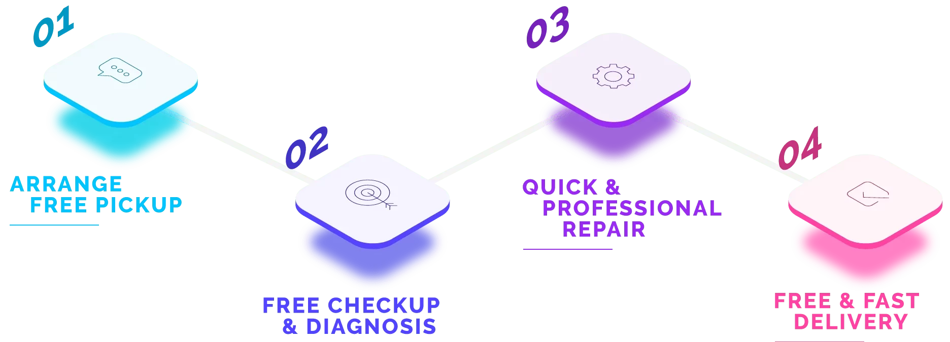 how-MacBook-Repair-Dubai-is-work